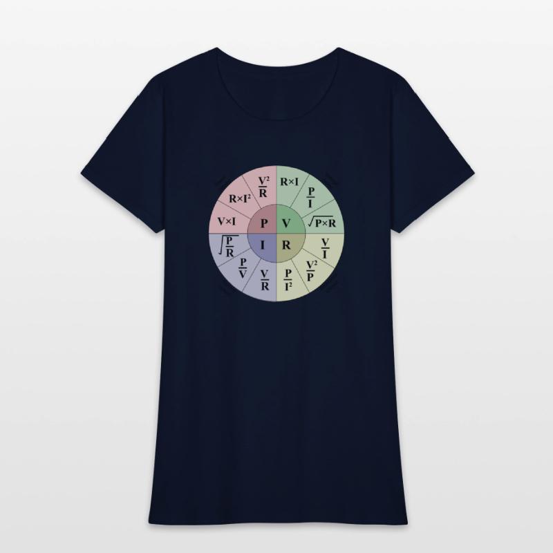 Electrical engineering ohms Law Formulas wheel
