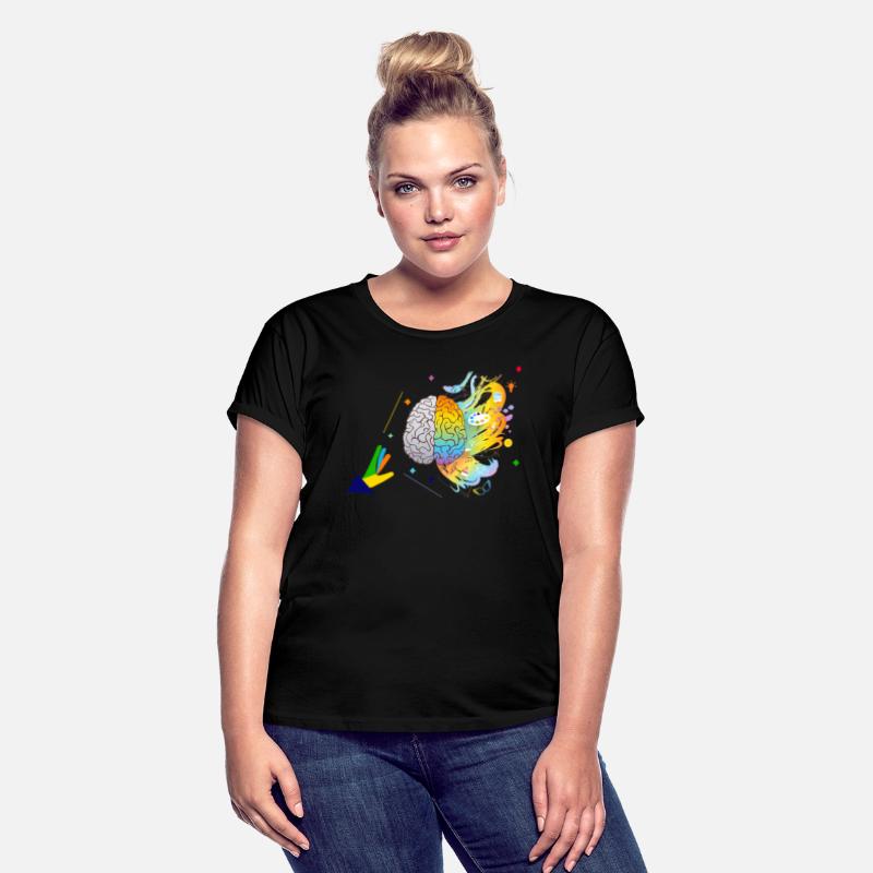 Creative mind- Creative brain-Brain analytics