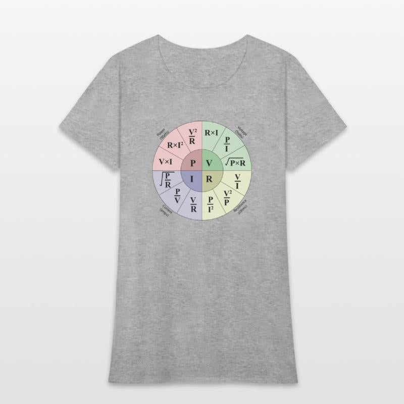 Electrical engineering ohms Law Formulas wheel