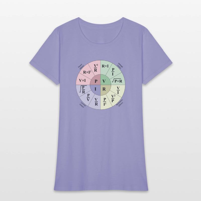 Electrical engineering ohms Law Formulas wheel