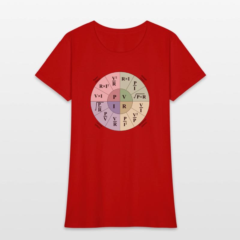 Electrical engineering ohms Law Formulas wheel