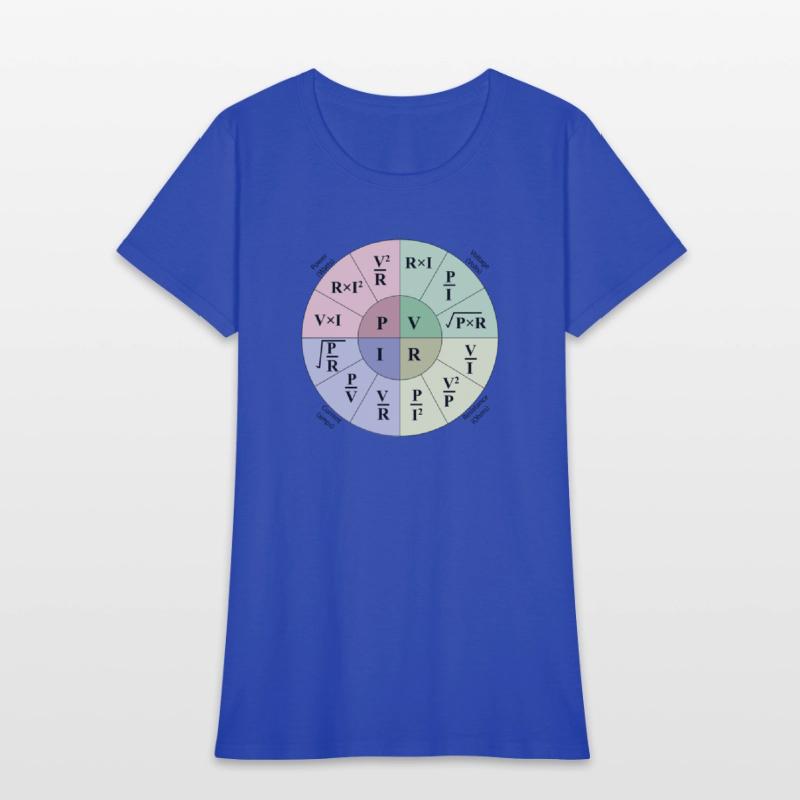 Electrical engineering ohms Law Formulas wheel