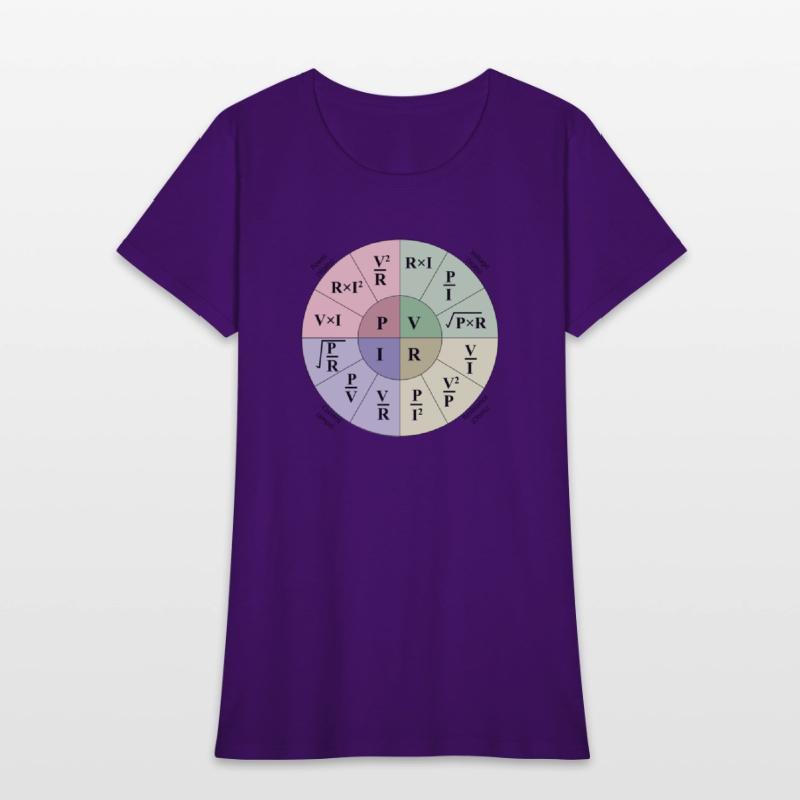 Electrical engineering ohms Law Formulas wheel
