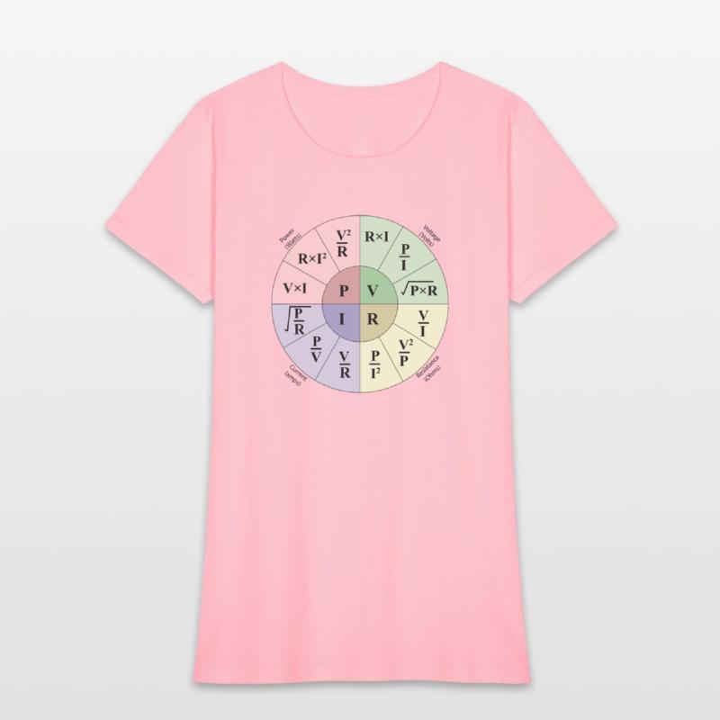 Electrical engineering ohms Law Formulas wheel