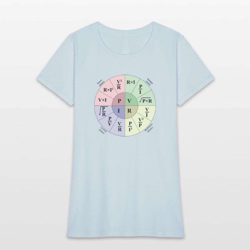 Electrical engineering ohms Law Formulas wheel