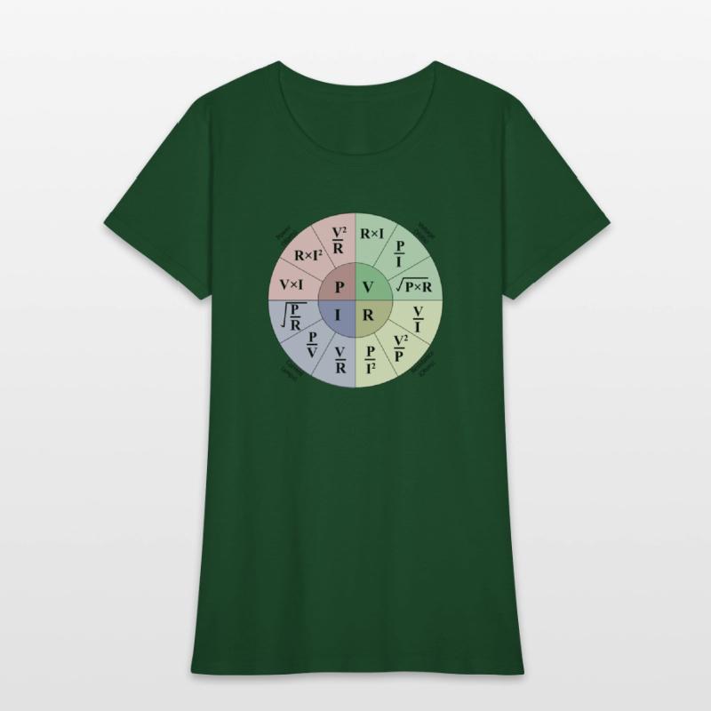 Electrical engineering ohms Law Formulas wheel