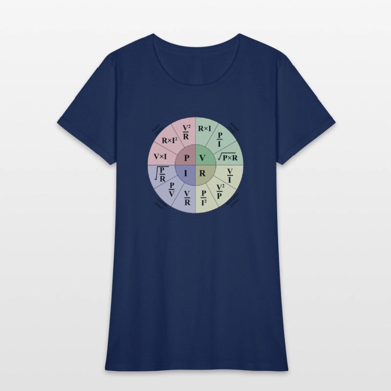 Electrical engineering ohms Law Formulas wheel