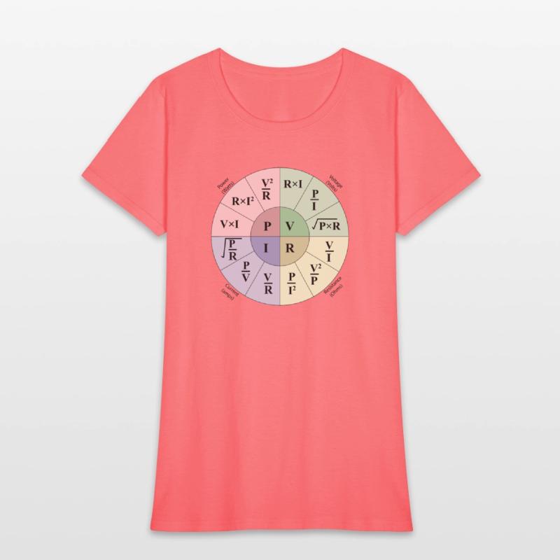 Electrical engineering ohms Law Formulas wheel