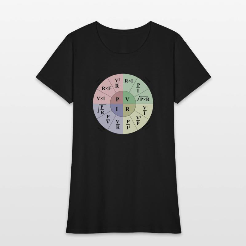Electrical engineering ohms Law Formulas wheel