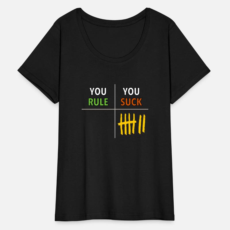 You Rule - You Suck Score Chart